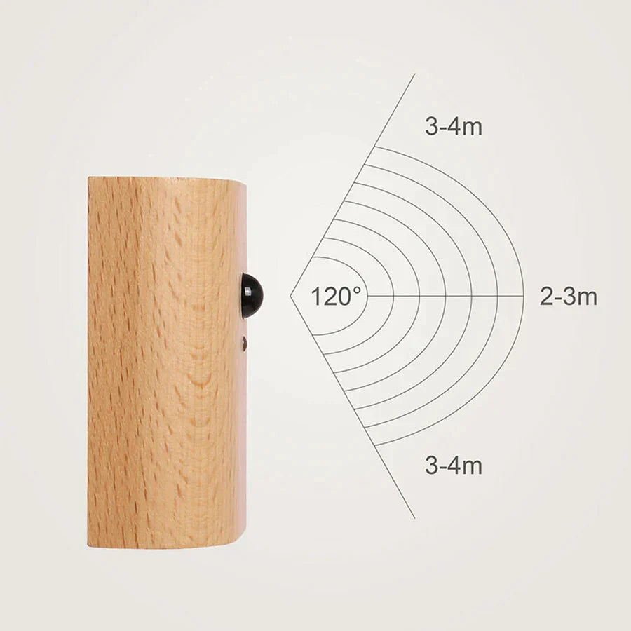 Odin - Motion Sensor Battery Operated Wall Sconces